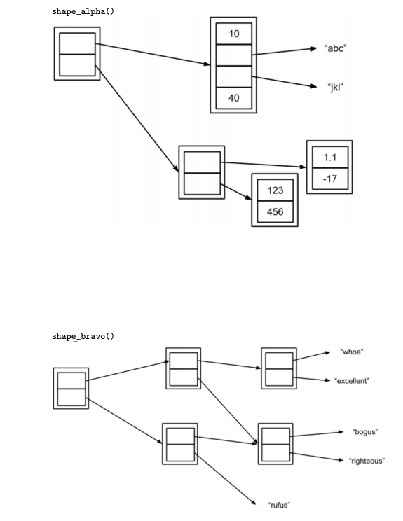 How do I create functions that will replicate the diagrams above