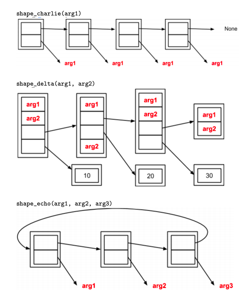 with lists that reference each other? My current code is: shape_alpha() abc"