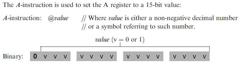 In the Hack computer platform, there are essentially two types of machine