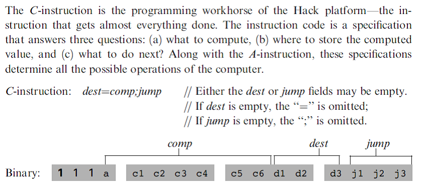 language instructions... The A instruction: And the C instruction: ALL Hack computer