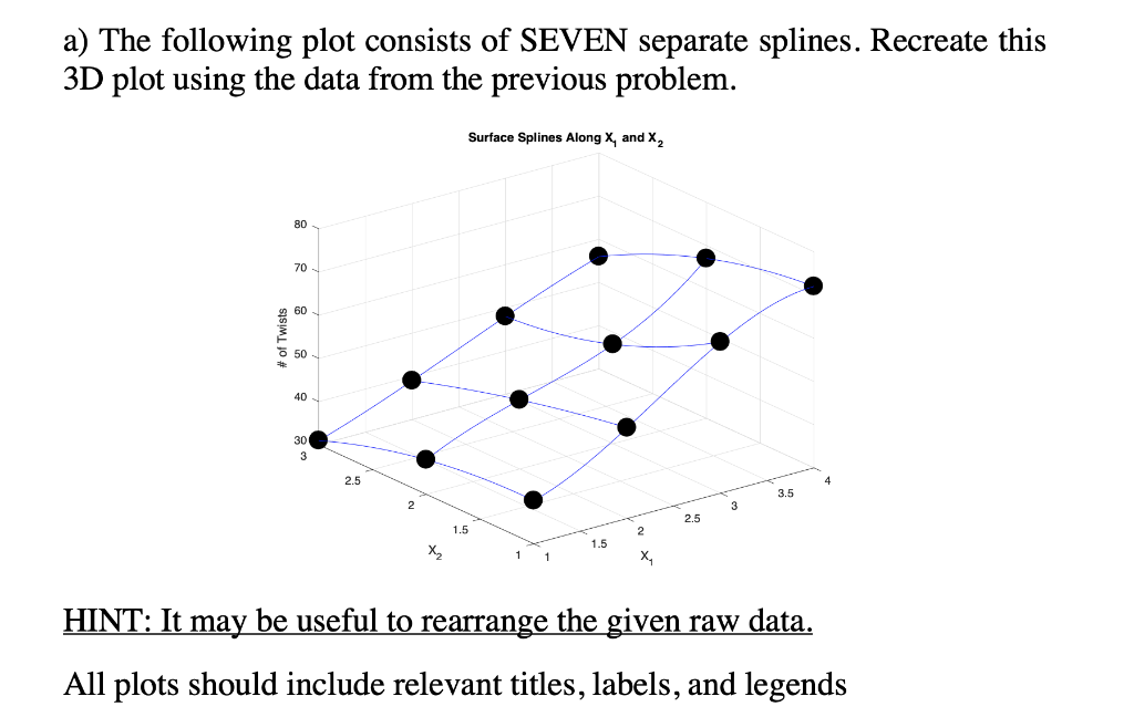 on MATLAB to make the plot match the one given in the