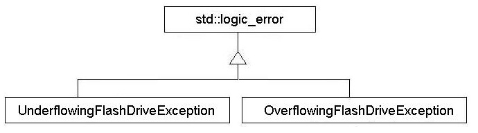 c++ inheritance project Background This assignment deals with inheritance. Inheritance is one