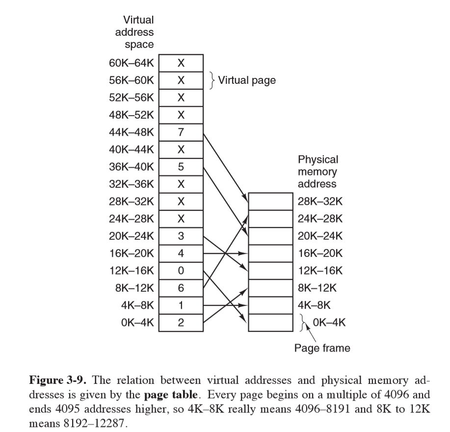 of Fig. 3-9, give the physical address corresponding to each of the