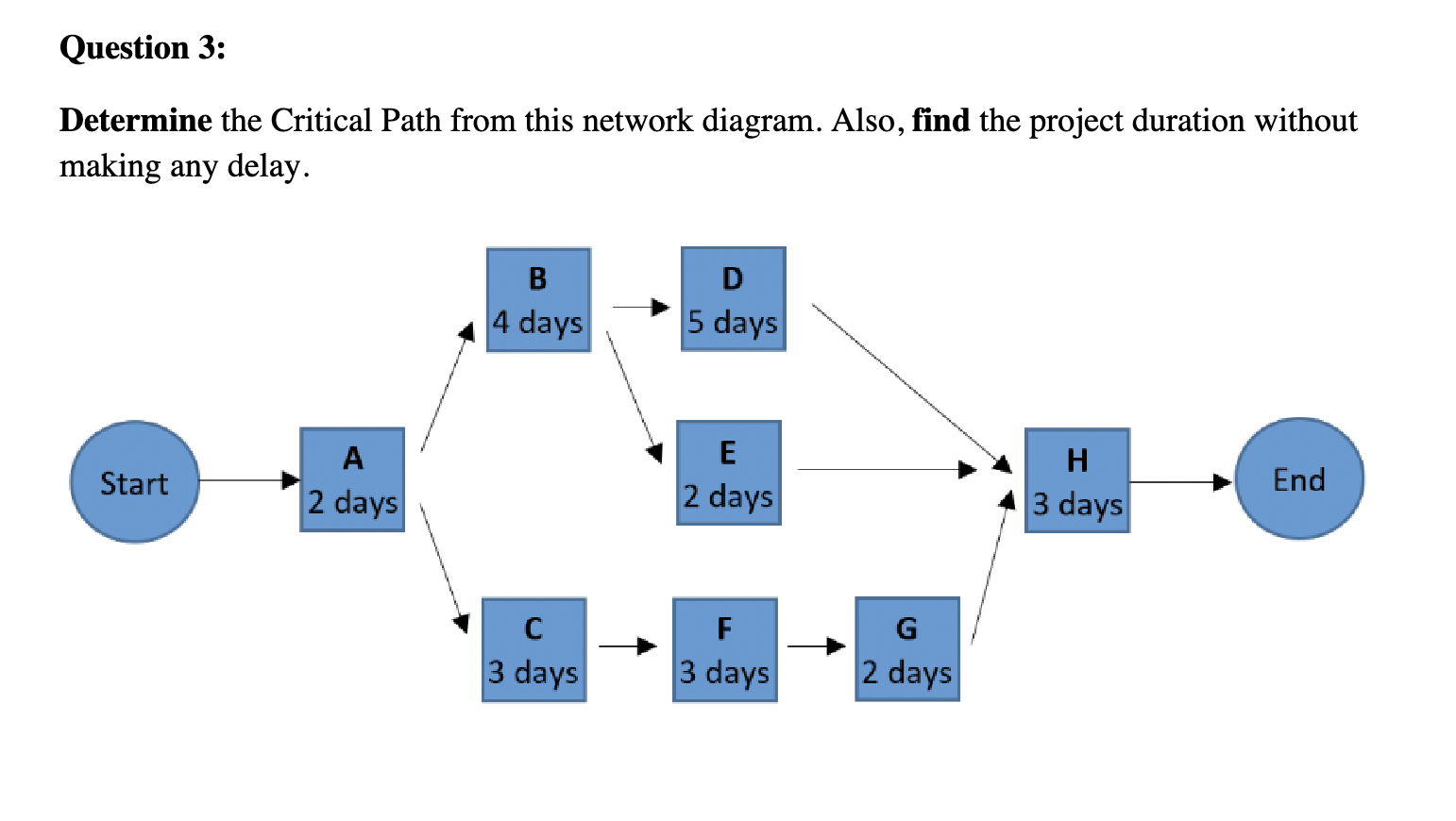  Question 3: Determine the Critical Path from this network diagram. Also,