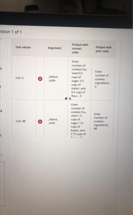 A cockie rectper calts for the following ingiedients: - 15 cups of
