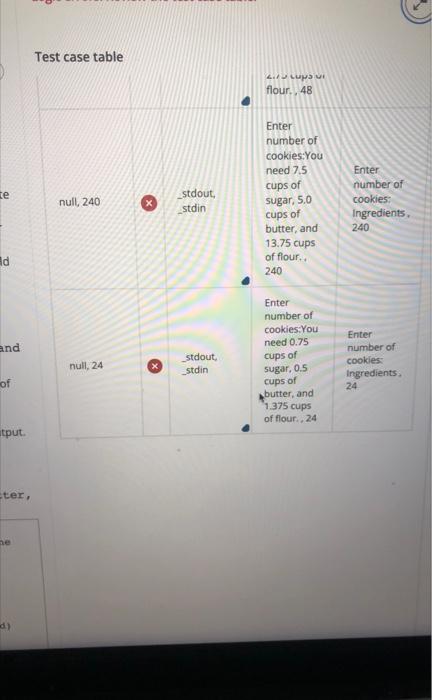 sugar - 1 cup of butter - 2.75 cups of flour Ther