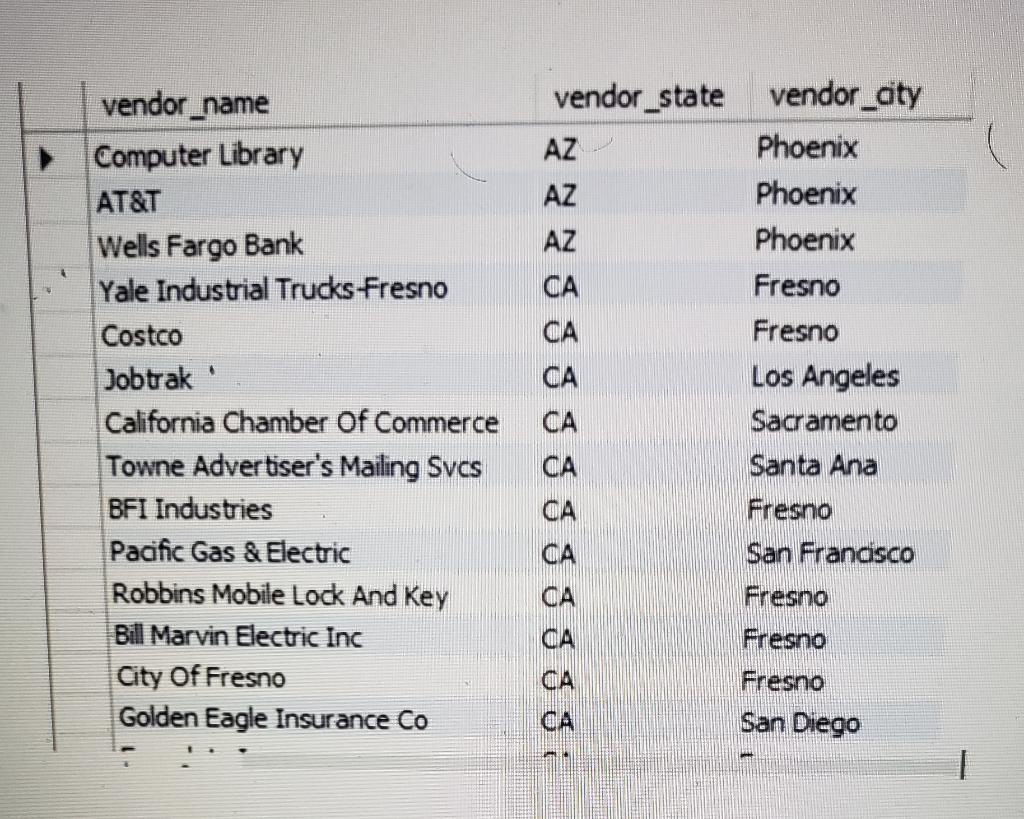 Create and execute a query that returns first 20 records with Vendors