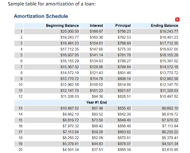 interest rate of, say, 14 percent can cost significantly less than 14