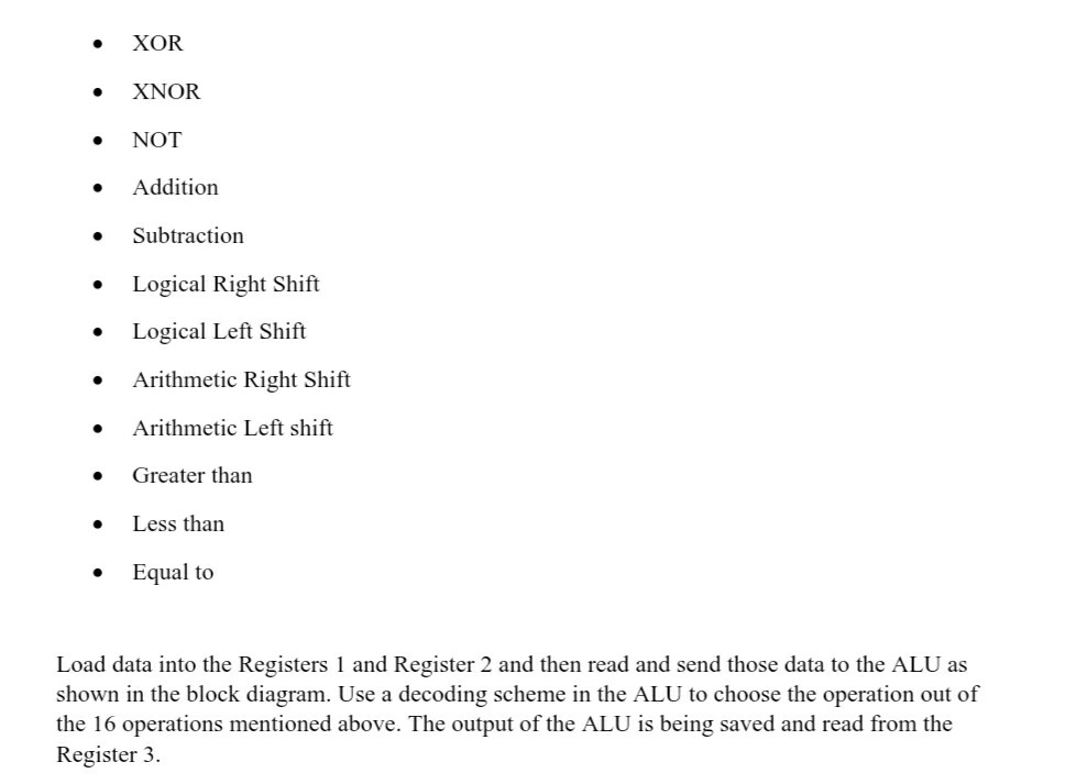 block diagram shown below, the ALU can perform the following 16 operations: