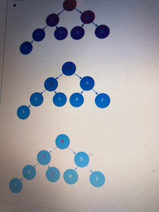 using yet. Question 13 5 pts Trace the heap of the following