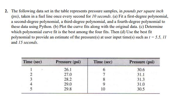 Write in Python Language. The following data set in the table represents