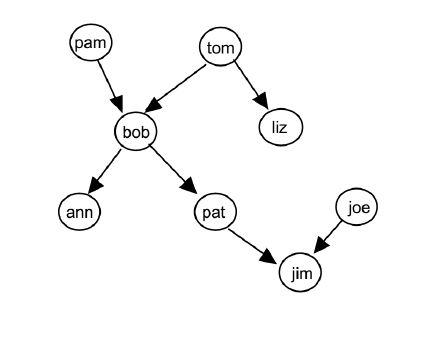 SWI-Prolog Write your prolog code. Copy-paste your queries and their outputs in