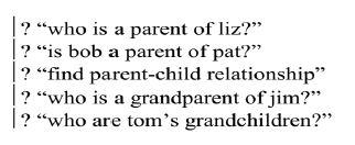 X Y symbolizes that X is a parent of Y): Define the