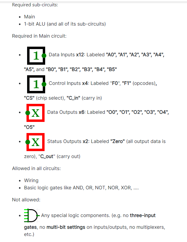  Create a 6 bit ALU using only simple logic gates. Required