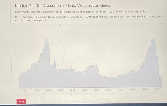  Module 7: Mini Discussion 1 - Data Visualization Guess Guess what