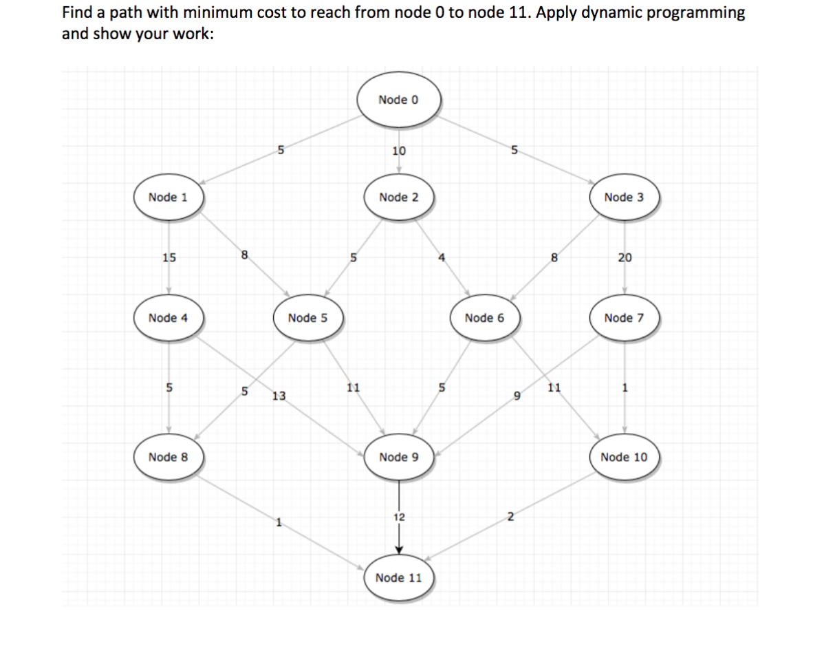  Find a path with minimum cost to reach from node 0