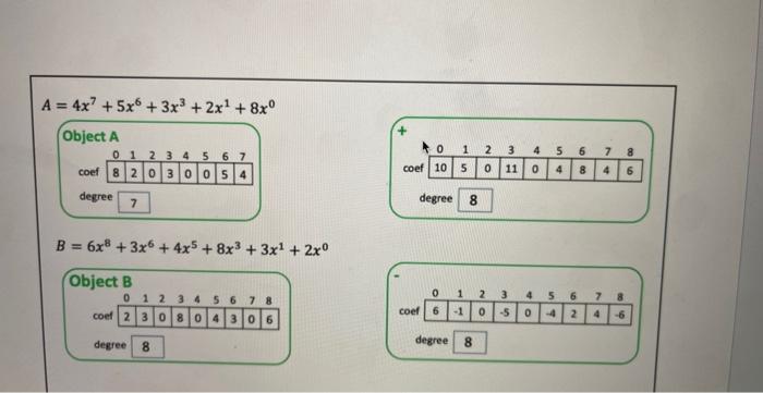 B=6x8+3x6+4x5+8x3+3x1+2x0 degree A=4x7+5x6+3x3+2x1+8x0ObjectAcoefdegree B=6x8+3x6+4x5+8x3+3x1+2x0 input output Implement a polynomial class with a