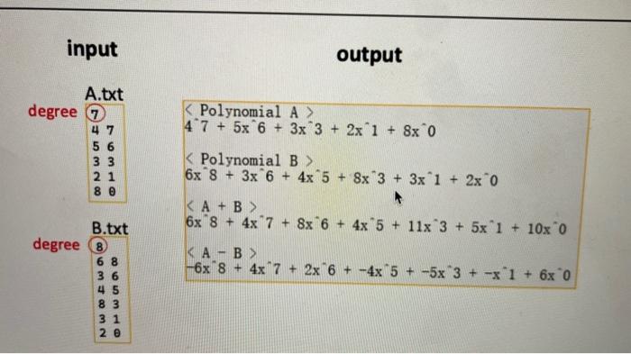 member data of a dynamic array. A.txt A=4x7+5x6+3x3+2x1+8x0 egree (7) 45328876310 Dynamic