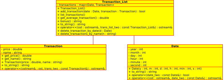 C++ CODE Part 1: You are to implement 3 classes: Date,
