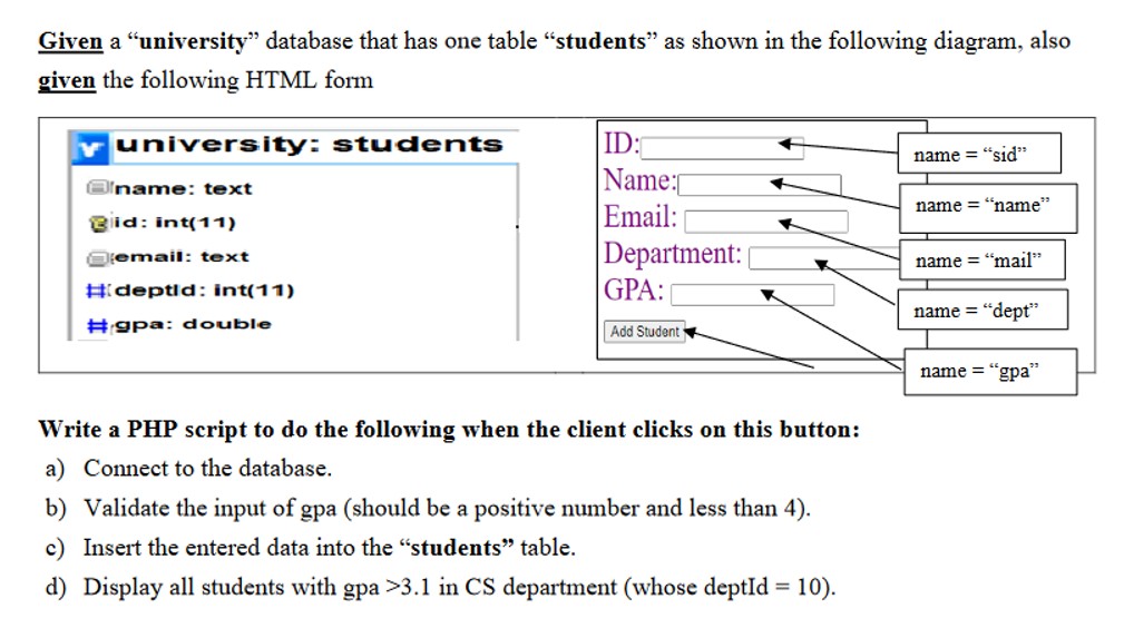  Given a "university" database that has one table "students" as shown