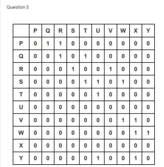 Topic : Data Structures- Graphs: in programming Thanks in advance :)) I