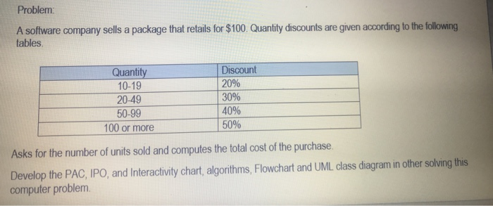  Problem A software company sells a package that retails for $100.