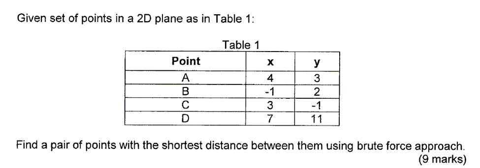Brute force Algorithm Design Technique uses obvious, non-sophisticated approaches to solve problem