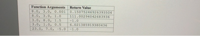 (25 points) Write a function capsule volume () that computes the volume