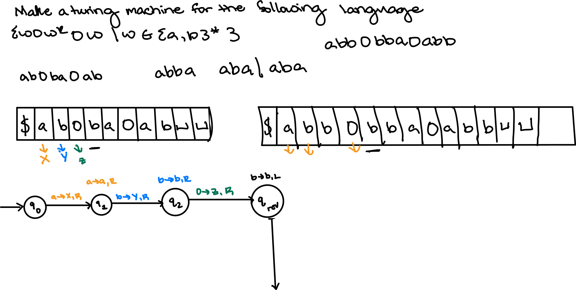  I am having a hard time creating a Turing Machine because