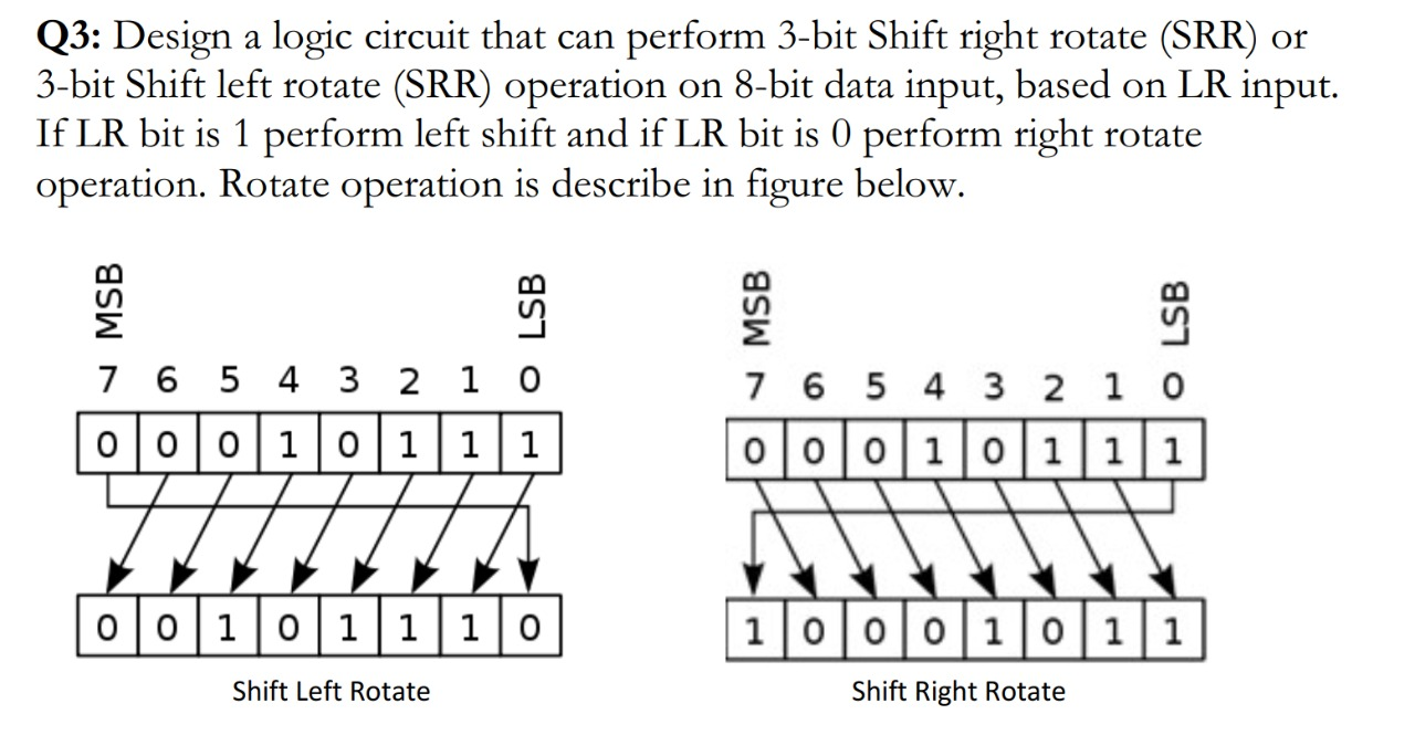  Q3: Design a logic circuit that can perform 3-bit Shift right