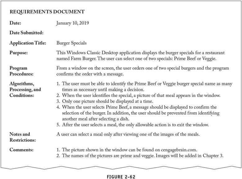 Please help with the correct program and output from the below figure.