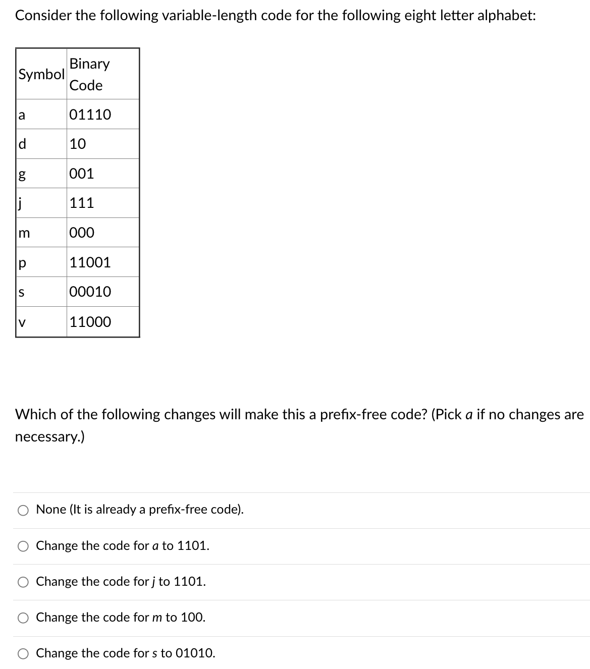  Consider the following variable-length code for the following eight letter alphabet:
