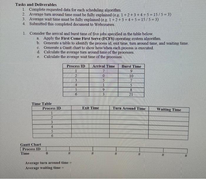  Please complete the Time table, Grantt Chart, Time, average turn around