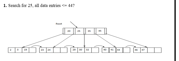 Step by step 1. Search for 25 , all data entries