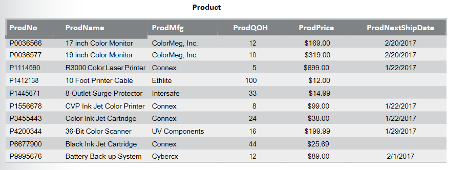 SQL Compatible Statements List the product number, product name, and product manufacturer