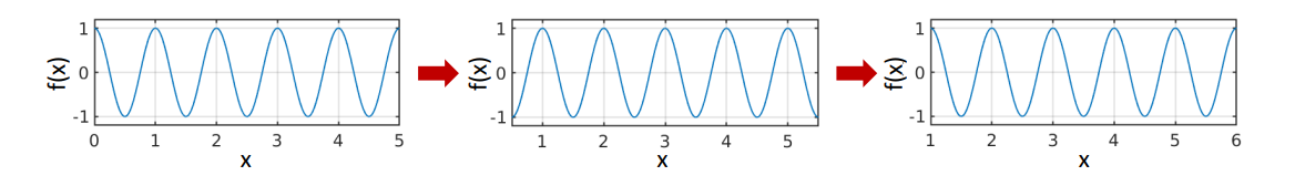 Q1: Make a program to show the waveform that can continuously change
