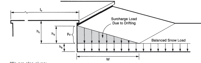 In MATLAB I'm trying to write a function that determines the design
