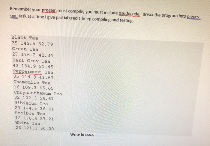 chart to let merchants look up the value of different types of