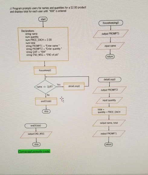 DEBUG02-04jpg that contains a flowchart with syntax and/or logical errors. Examine the