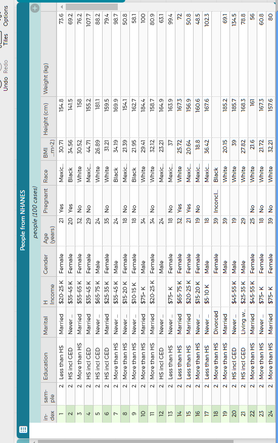  Prepare a document analyzing the data by using critical thinking and