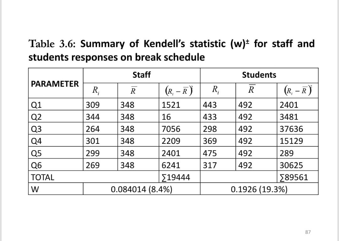  Correct and complete table 3.6. Correct rows R` and (R-R`) onboth