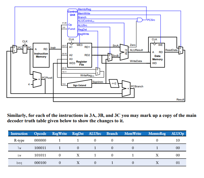 implement the sll instruction. 3.B.) (10 POINTS) Modify the single-cycle MIPS processor