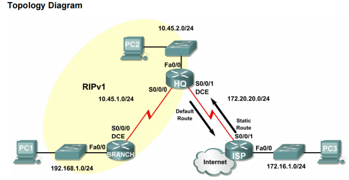 you will be given a network address that must be subnetted to