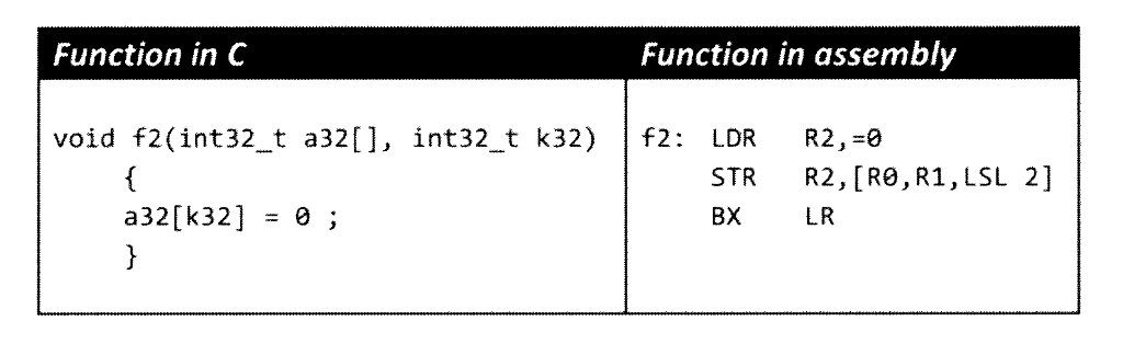 of data from one array to another. Description: Copies 2 bytes at