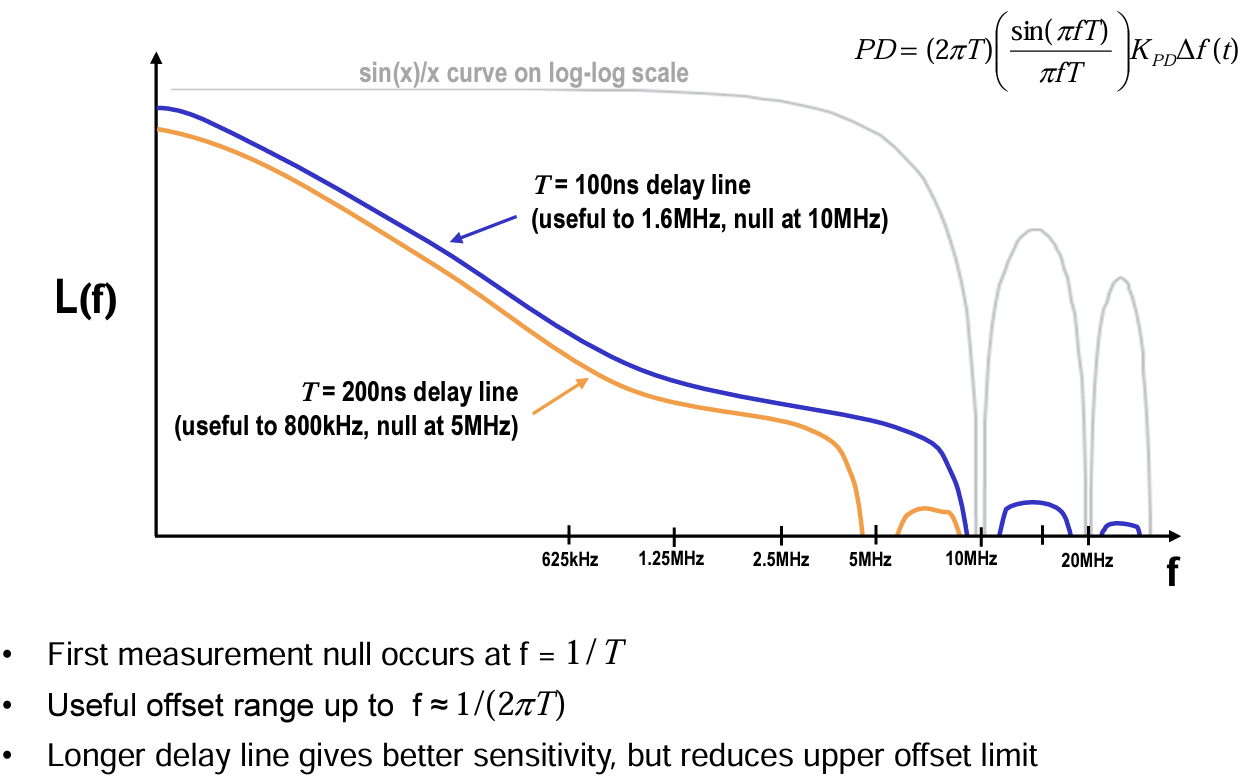  I would like to plot the following graph using Octave/Matlab. 