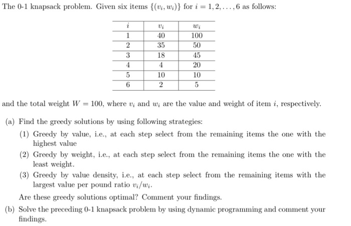  The 0-1 knapsack problem. Given six items {(vi, ui)) for i