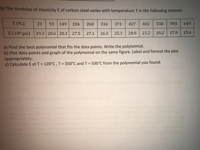  Use matlab and i need code 5) The modulus of elasticity