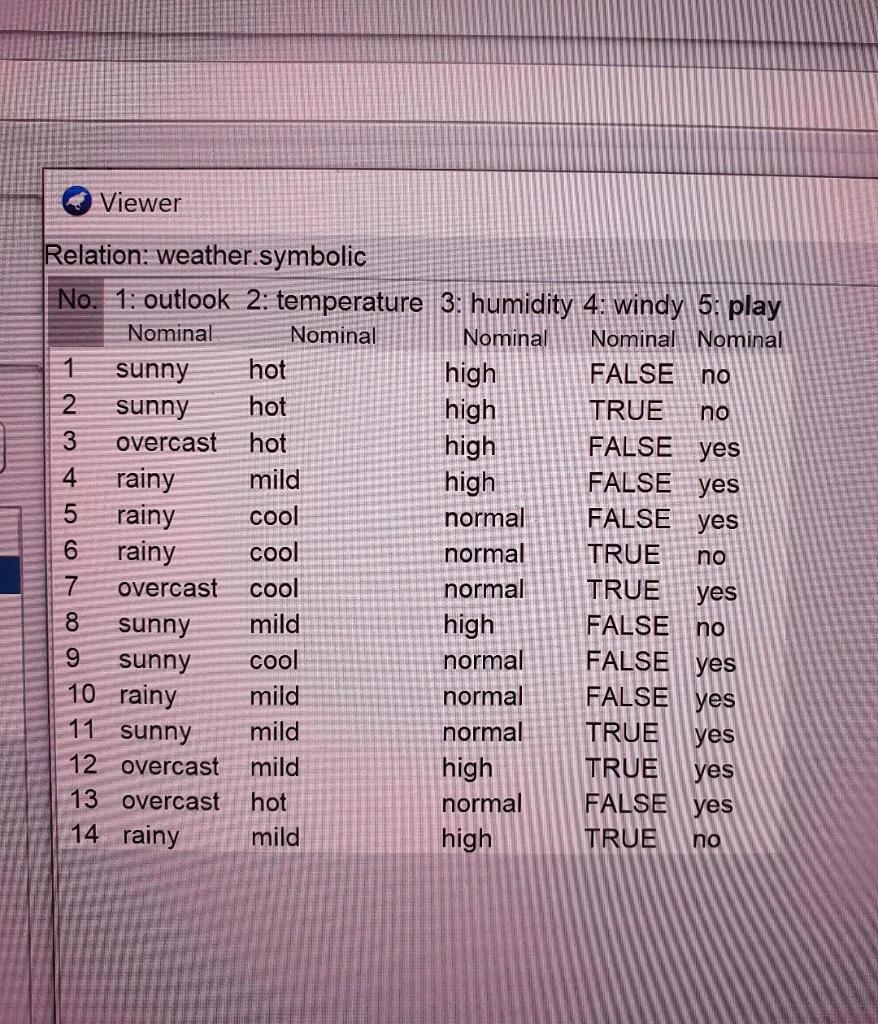 Machine Learning Weka Question Please use weka and the in built