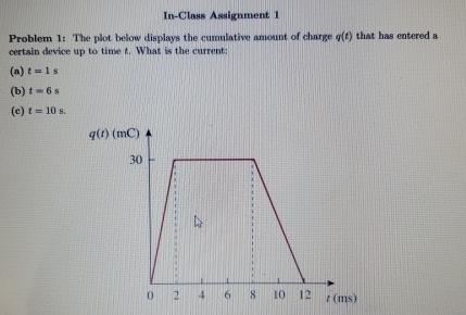  In-Class Assignment 1 Problem 1: The plot below displays the cumulative