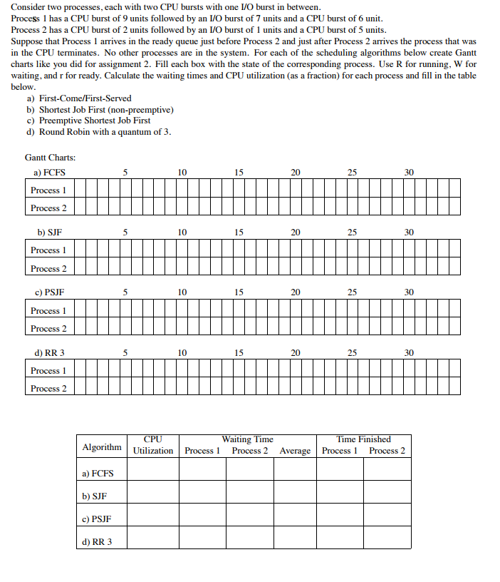  Consider two processes, each with two CPU bursts with one I/O